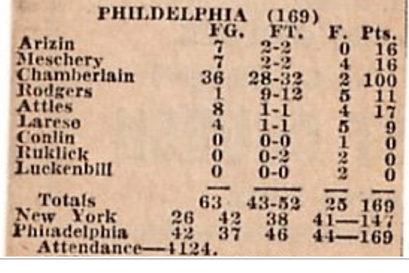 Wilt Chamberlain's scores record-setting 100 points 