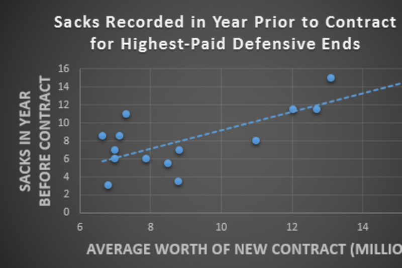 Cowboys cut DeMarcus Ware, save $16 million