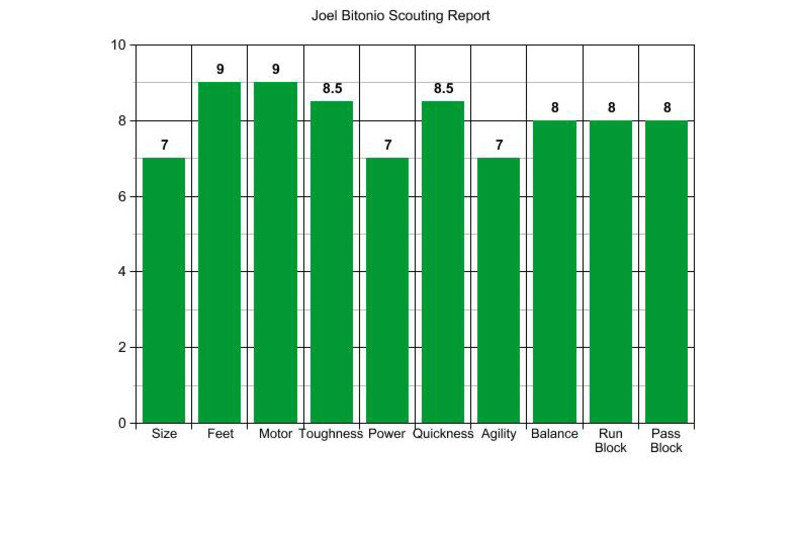 JOEL BITONIO 2023 SCORE FOOTBALL SCORECARD PARALLEL CLEVELAND BROWNS