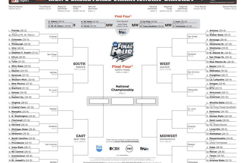 March Madness Printable Bracket: Men's 2023 NCAA Tournament - Sports  Illustrated
