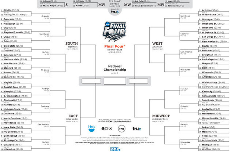 How to pick the tiebreaker for your 2022 March Madness bracket - The  Washington Post