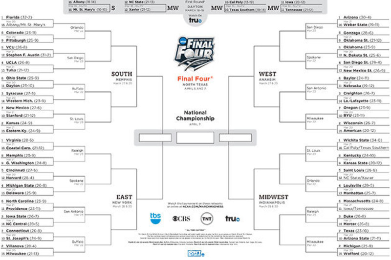 March Madness 2014 Brackets: Printable Page, Tips for Your Tournament Needs, News, Scores, Highlights, Stats, and Rumors