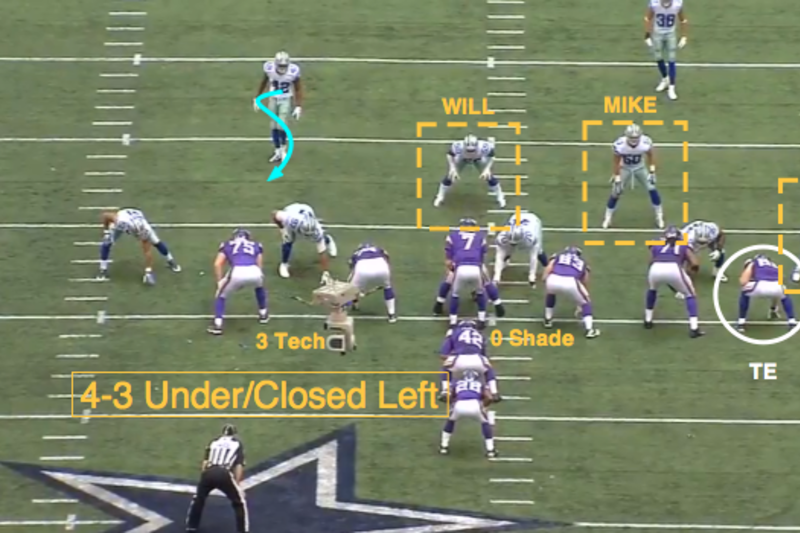 Aaron Donald in a three point stance in the OLB position : r/Madden