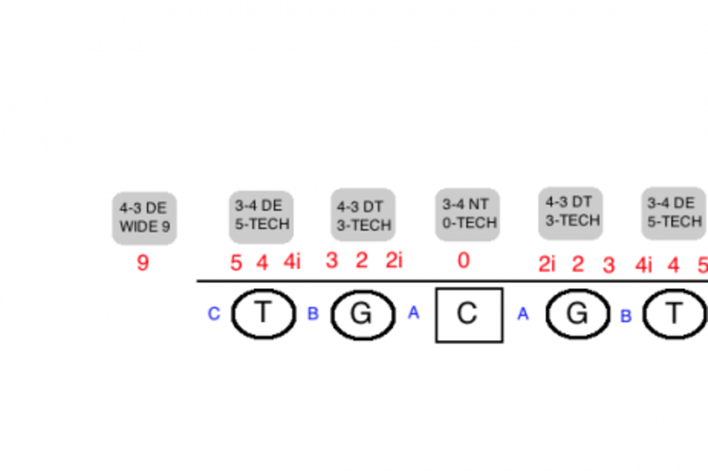 Football 101: 4-Technique - Weekly Spiral