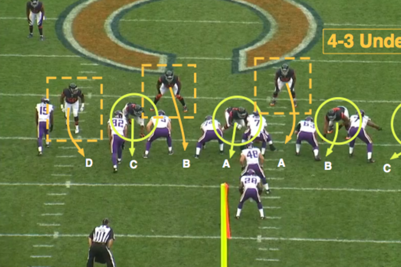 Football 101: Defensive line gap techniques - The Phinsider