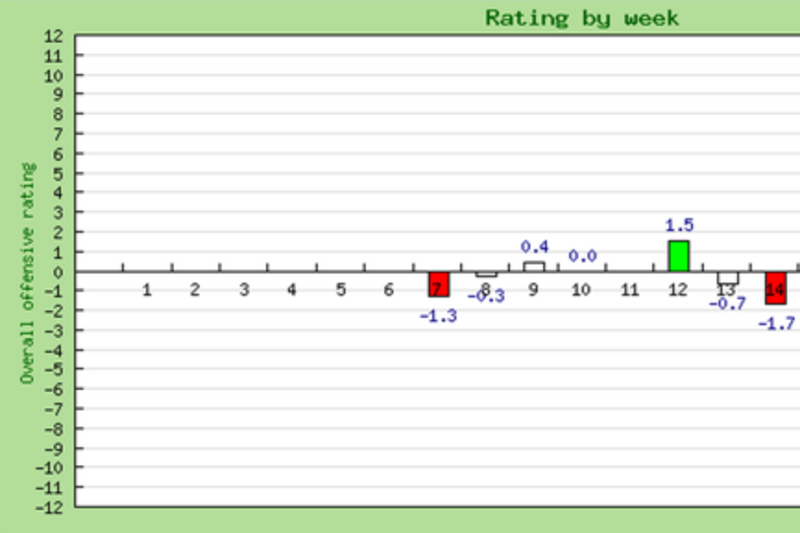 Matthew Stafford: St. Louis Rams in 'capable hands' with Shaun Hill as QB