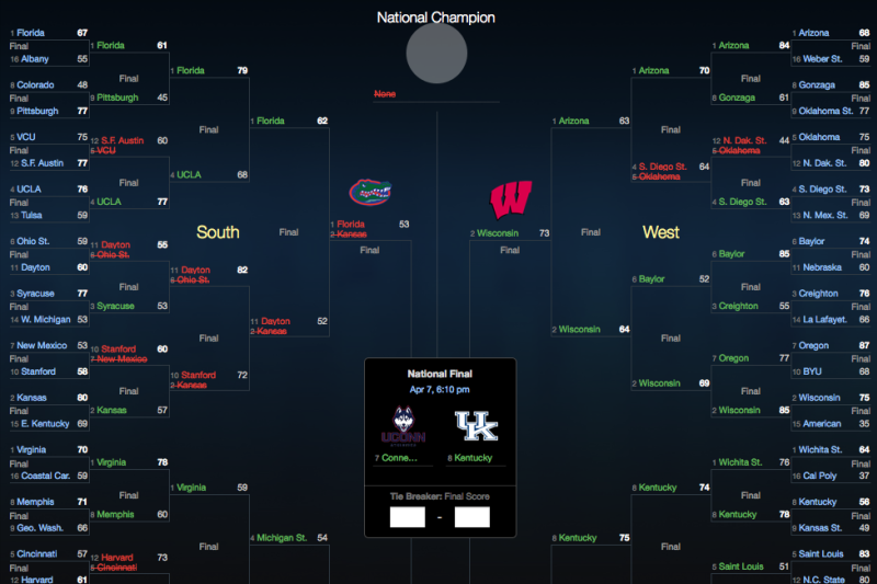 Yahoo Sports AM: Bracket busted