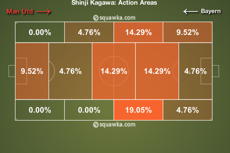 Shinji Kagawa at No. 10 Can Inspire Manchester United Under David Moyes, News, Scores, Highlights, Stats, and Rumors