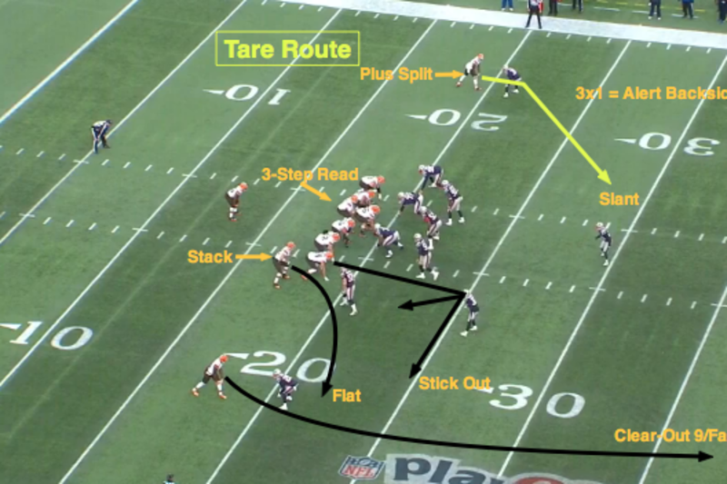 NFL 101: Introducing the Basic Route Combinations, News, Scores,  Highlights, Stats, and Rumors