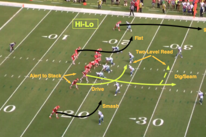 NFL 101: Introducing the Basic Route Combinations