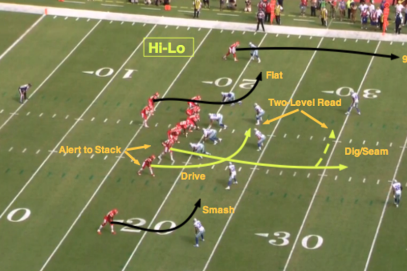 NFL 101: Introducing the Basic Red-Zone Route Combinations, News, Scores,  Highlights, Stats, and Rumors