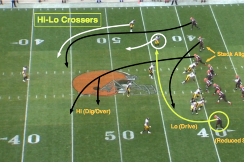 NFL 101: Introducing the Basic Red-Zone Route Combinations, News, Scores,  Highlights, Stats, and Rumors