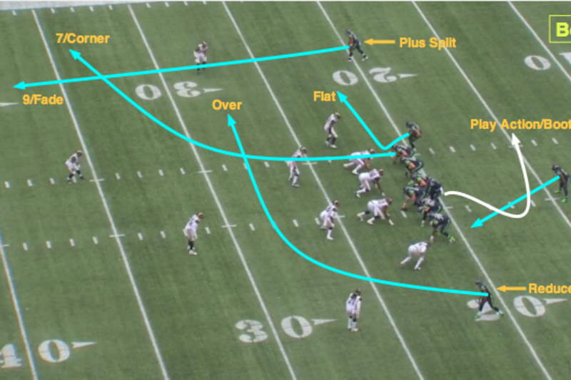 NFL 101: Introducing the Basic Route Combinations