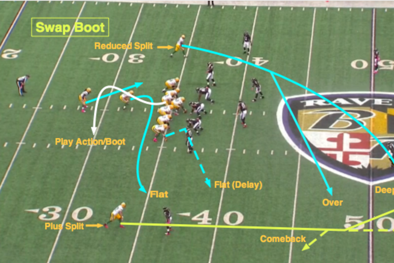 NFL 101: Breaking Down the Basics of the Route Tree, News, Scores,  Highlights, Stats, and Rumors