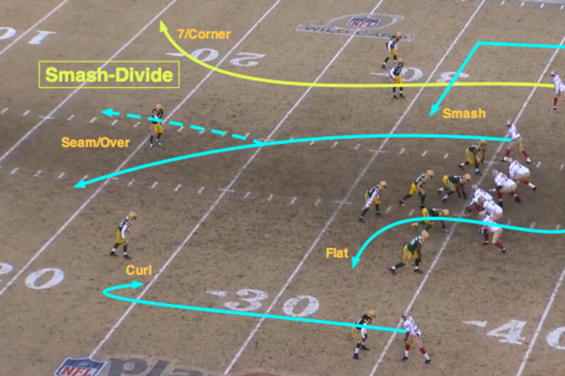 NFL 101: Introducing the Basic Red-Zone Route Combinations, News, Scores,  Highlights, Stats, and Rumors