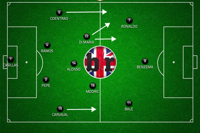 How Real Madrid Will Line Up Against Bayern Munich Bleacher Report Latest News Videos And Highlights