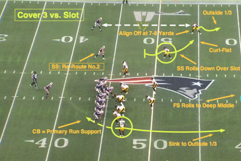 NFL 101: Introducing the Basics of Cover 4, News, Scores, Highlights,  Stats, and Rumors