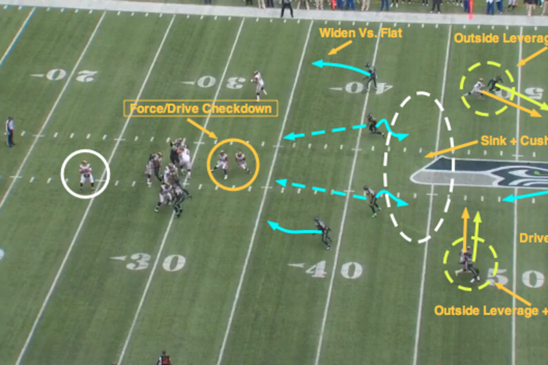 NFL 101: The Basics of the 3-4 Defensive Front, News, Scores, Highlights,  Stats, and Rumors