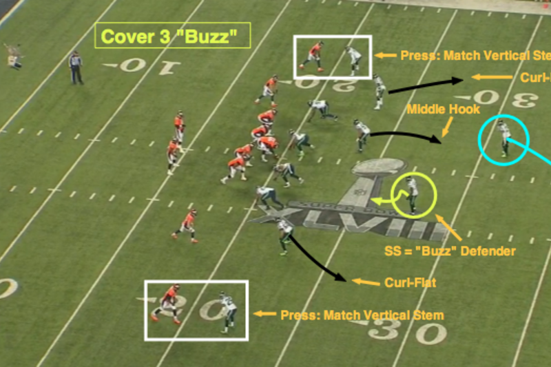 NFL 101: Introducing the Basics of Cover 3, News, Scores, Highlights,  Stats, and Rumors