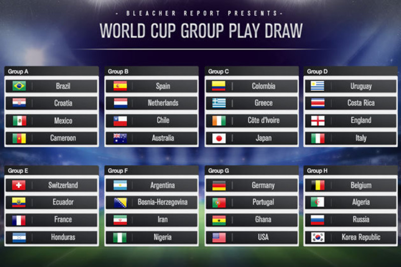 World Cup 2014 groups - CBS News