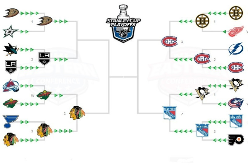 NHL Playoffs bracket, scores 2023: Stanley Cup Final results