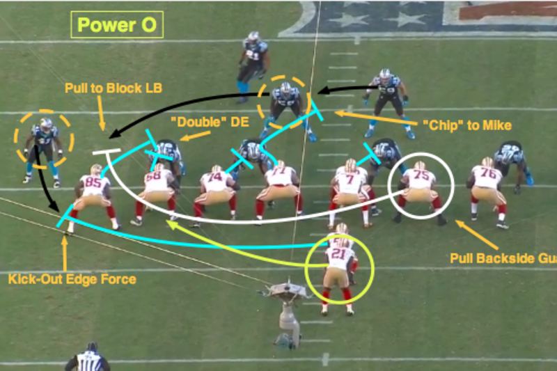 49ers run game vs. Packers run D: Breaking down the divisional