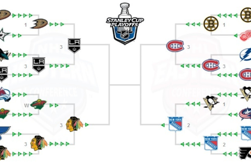 2014 STANLEY CUP PLAYOFFS CONFERENCE FINALS SCHEDULE