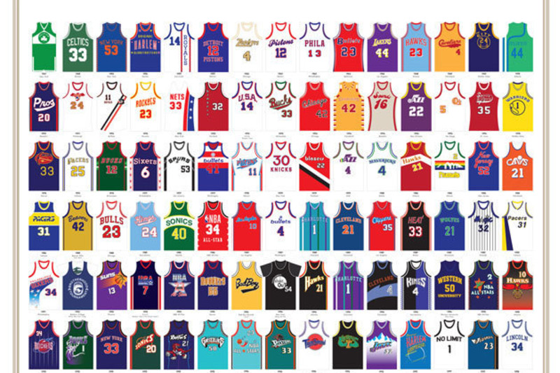 Pop Chart, Basketball Jerseys Poster, 24 x 36 Large Wall  Art, Complete History of NBA and Notable Basketball Uniforms, Basketball  Room Decor for Home