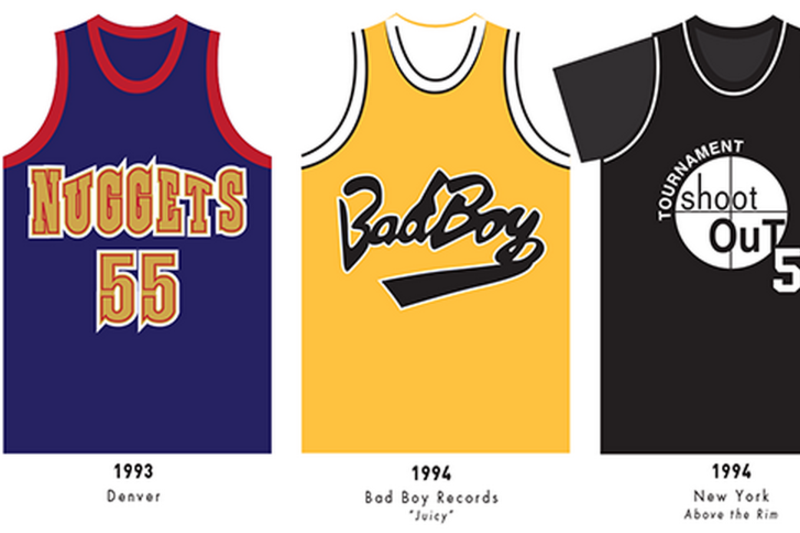 A Visual Compendium of Basketball Jerseys – Pop Chart