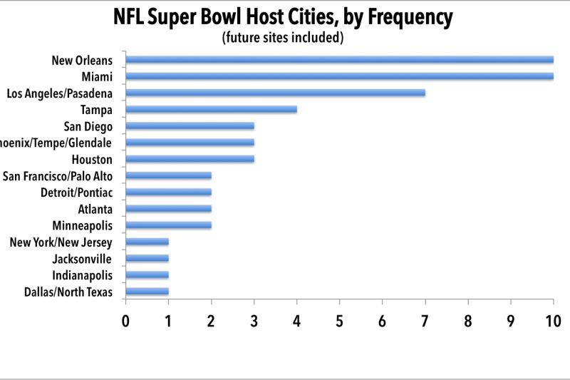 Minnesota's Winning Super Bowl LII Bid Proves NFL Prizes Public Stadium  Money, News, Scores, Highlights, Stats, and Rumors