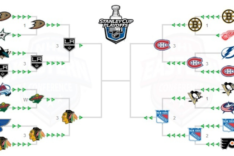 SportsReport: NHL Playoffs Begin Road To Stanley Cup