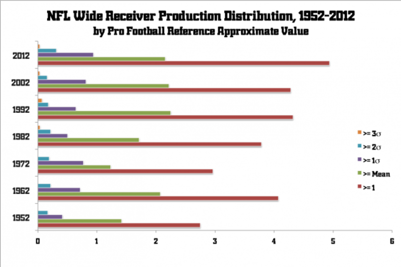 Pro Football Reference's 2012 draft preview chart