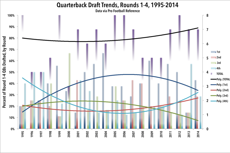 OC] NFL quarterback's % of passes batted down compared to height (in  inchessorry 50% of Reddit) : r/dataisbeautiful