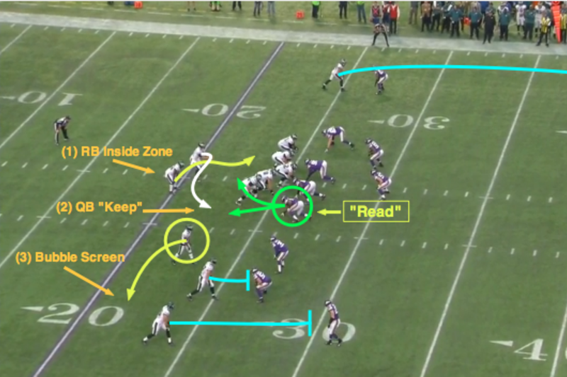 NFL 101: Breaking Down the Basics of Packaged Plays