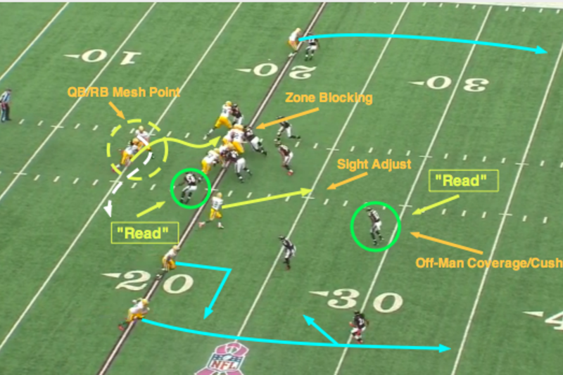 NFL 101: The Basics of the 4-3 Defensive Front, News, Scores, Highlights,  Stats, and Rumors