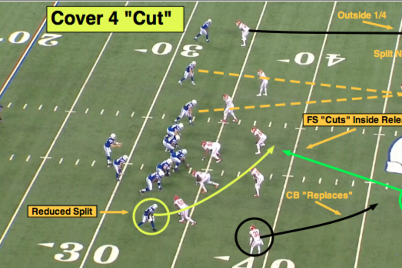 The effect of perfectly covered plays on NFL offenses, NFL News, Rankings  and Statistics