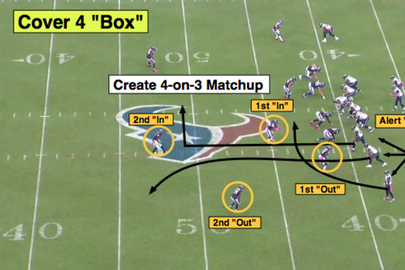 NFL 101: Introducing the Basics of Cover 4, News, Scores, Highlights,  Stats, and Rumors