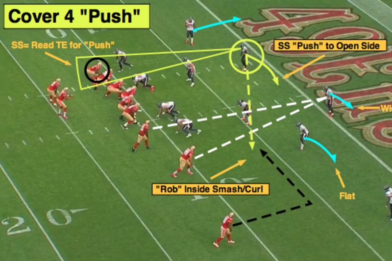 NFL 101: Introducing the Basics of Cover 2