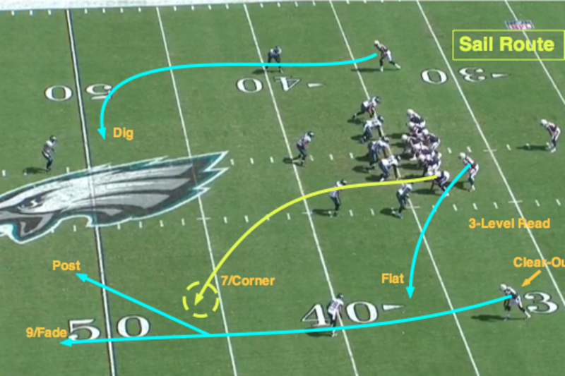 NFL 101: Breaking Down the Basics of the Zone Blitz, News, Scores,  Highlights, Stats, and Rumors