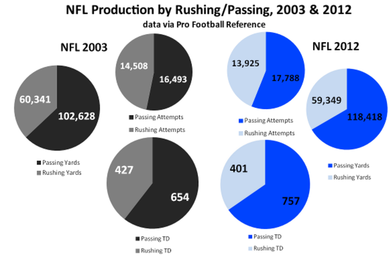 The Linebacker Position: An In-Depth Guide – Throw Deep Publishing