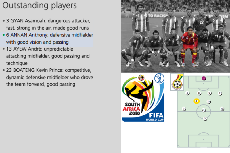 FIFA 23 Muhamed Besic - Share Images 