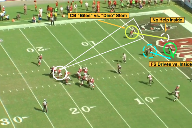 NFL 101: Introducing the Basic Red-Zone Route Combinations