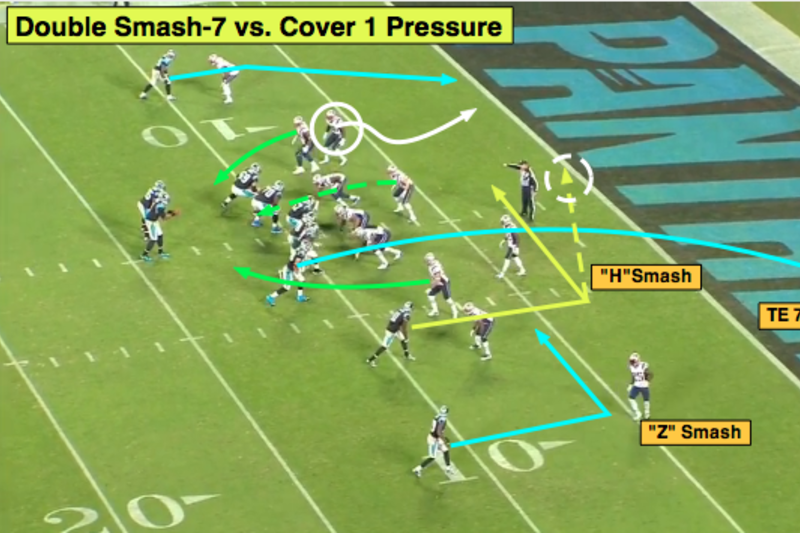 FUNDamentals of Football: Why the red zone is the most important area in  football