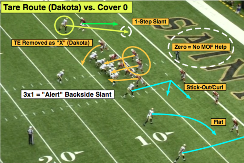 NFL 101: Introducing the Basic Red-Zone Route Combinations, News, Scores,  Highlights, Stats, and Rumors