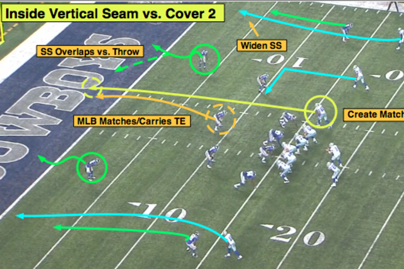 NFL 101: Introducing the Basic Red-Zone Route Combinations