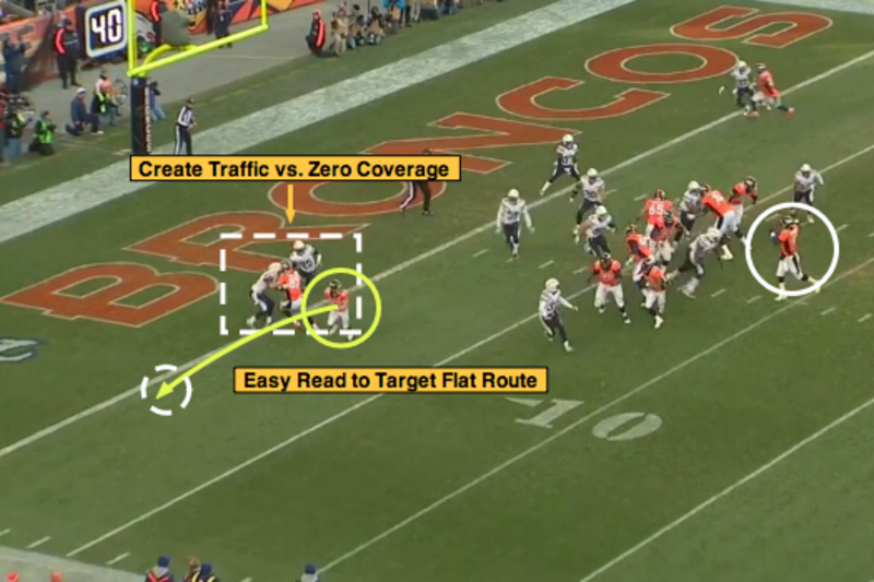 NFL 101: Introducing the Basic Red-Zone Route Combinations, News, Scores,  Highlights, Stats, and Rumors