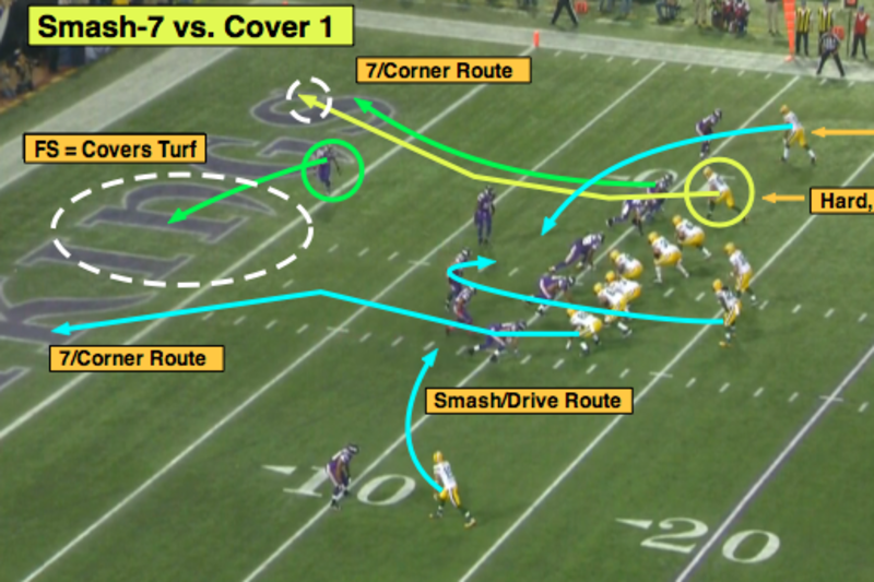 Inside the playbook: red zone passing concepts - National Football Post