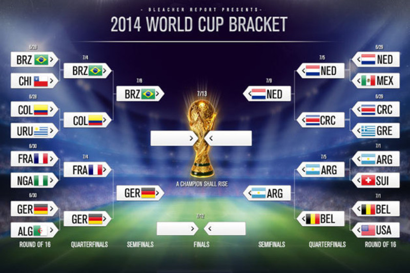 Complete 2014 FIFA World Cup Results - ABC News