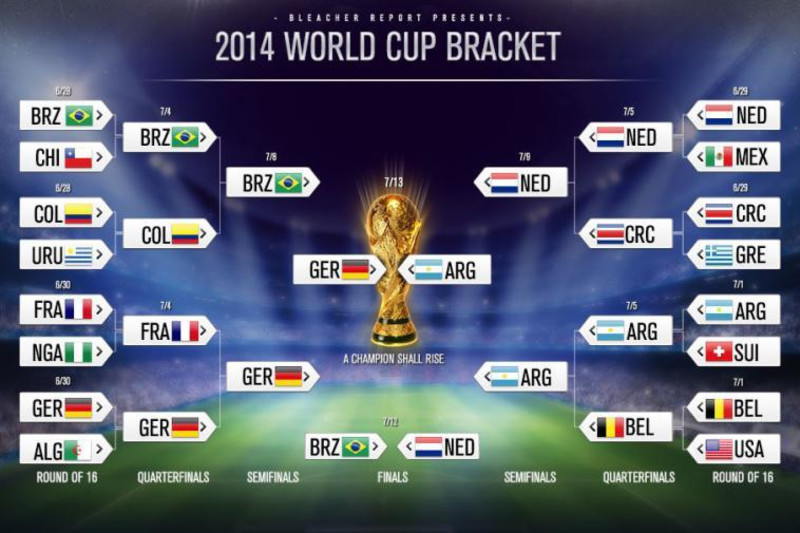 World Cup 2014 Scores: Semi-Final Results, Updated Bracket After Day 28, News, Scores, Highlights, Stats, and Rumors
