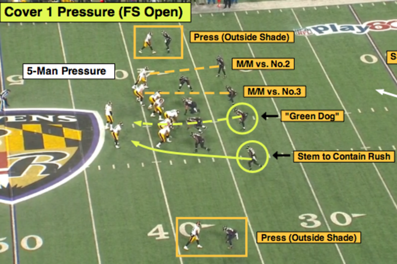 NFL 101: The Basics of the 4-3 Defensive Front, News, Scores, Highlights,  Stats, and Rumors